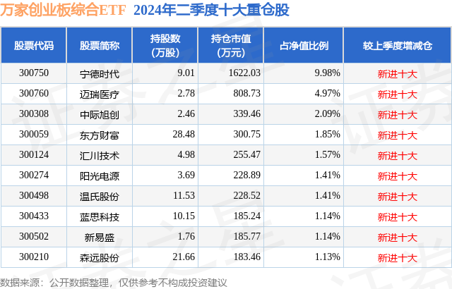 9月24日森远股份涨563%万家创业板综合ETF基金重仓该股(图2)