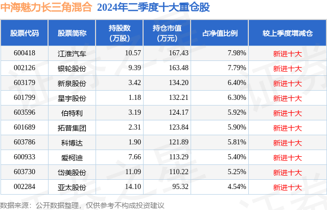 9月23日亚太股份涨988%中海魅力长三角混合基金重仓该股(图2)