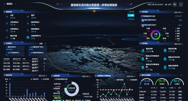 数智赋能“新时尚”助力垃圾分类长效化(图3)