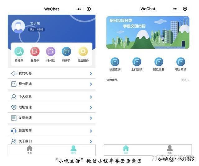 人工智能在垃圾分类领域的应用现状(图2)
