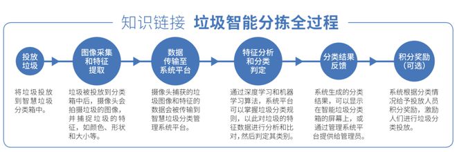 垃圾分拣交给人工智能！(图3)