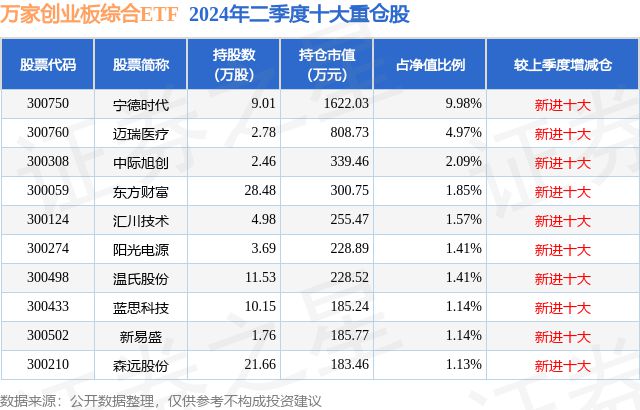 9月27日森远股份涨554%万家创业板综合ETF基金重仓该股(图2)
