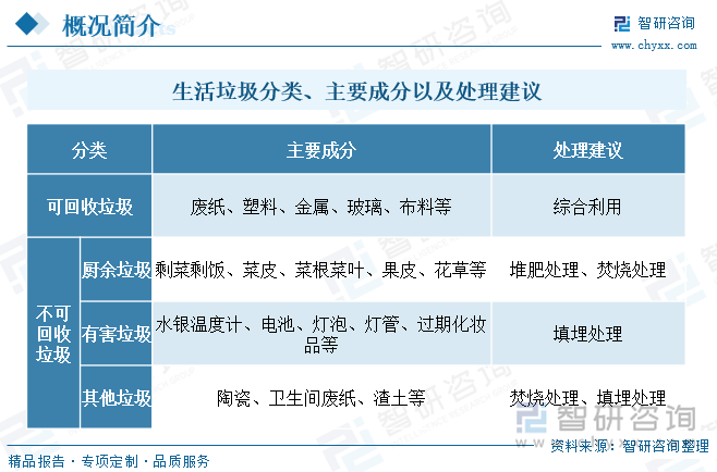 九游app入口：2024中国垃圾分类行业产业链、市场现状及未来趋势分析：政策引导和法律约束不断增强垃圾分类技术加速创新[图]