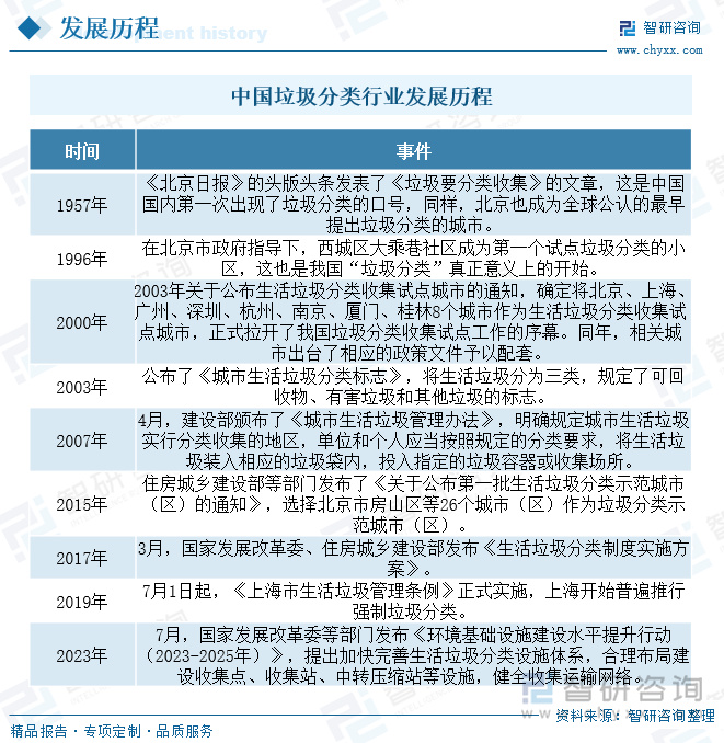 九游app入口：2024中国垃圾分类行业产业链、市场现状及未来趋势分析：政策引导和法律约束不断增强垃圾分类技术加速创新[图](图3)