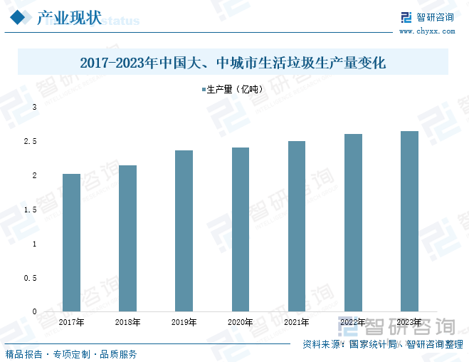 九游app入口：2024中国垃圾分类行业产业链、市场现状及未来趋势分析：政策引导和法律约束不断增强垃圾分类技术加速创新[图](图4)