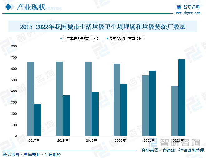九游app入口：2024中国垃圾分类行业产业链、市场现状及未来趋势分析：政策引导和法律约束不断增强垃圾分类技术加速创新[图](图6)