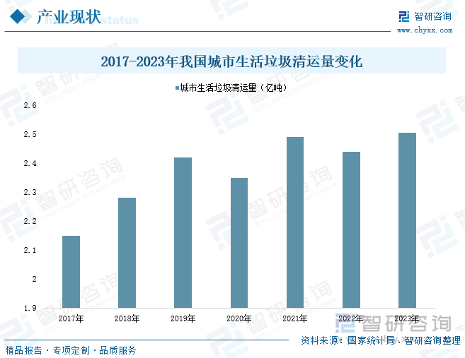 九游app入口：2024中国垃圾分类行业产业链、市场现状及未来趋势分析：政策引导和法律约束不断增强垃圾分类技术加速创新[图](图5)
