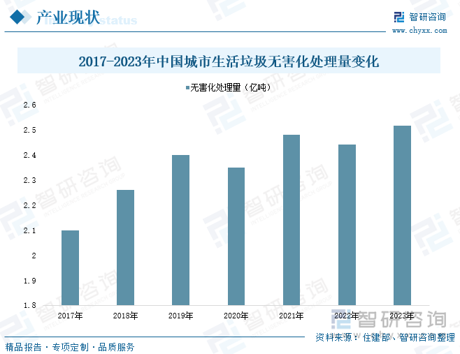 九游app入口：2024中国垃圾分类行业产业链、市场现状及未来趋势分析：政策引导和法律约束不断增强垃圾分类技术加速创新[图](图7)