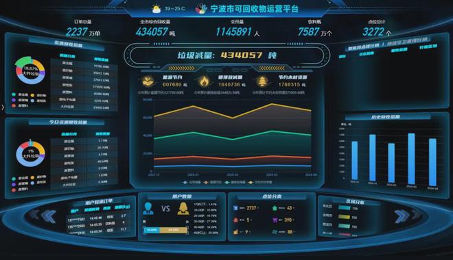 AI机器人助力废品“身价”涨了(图3)