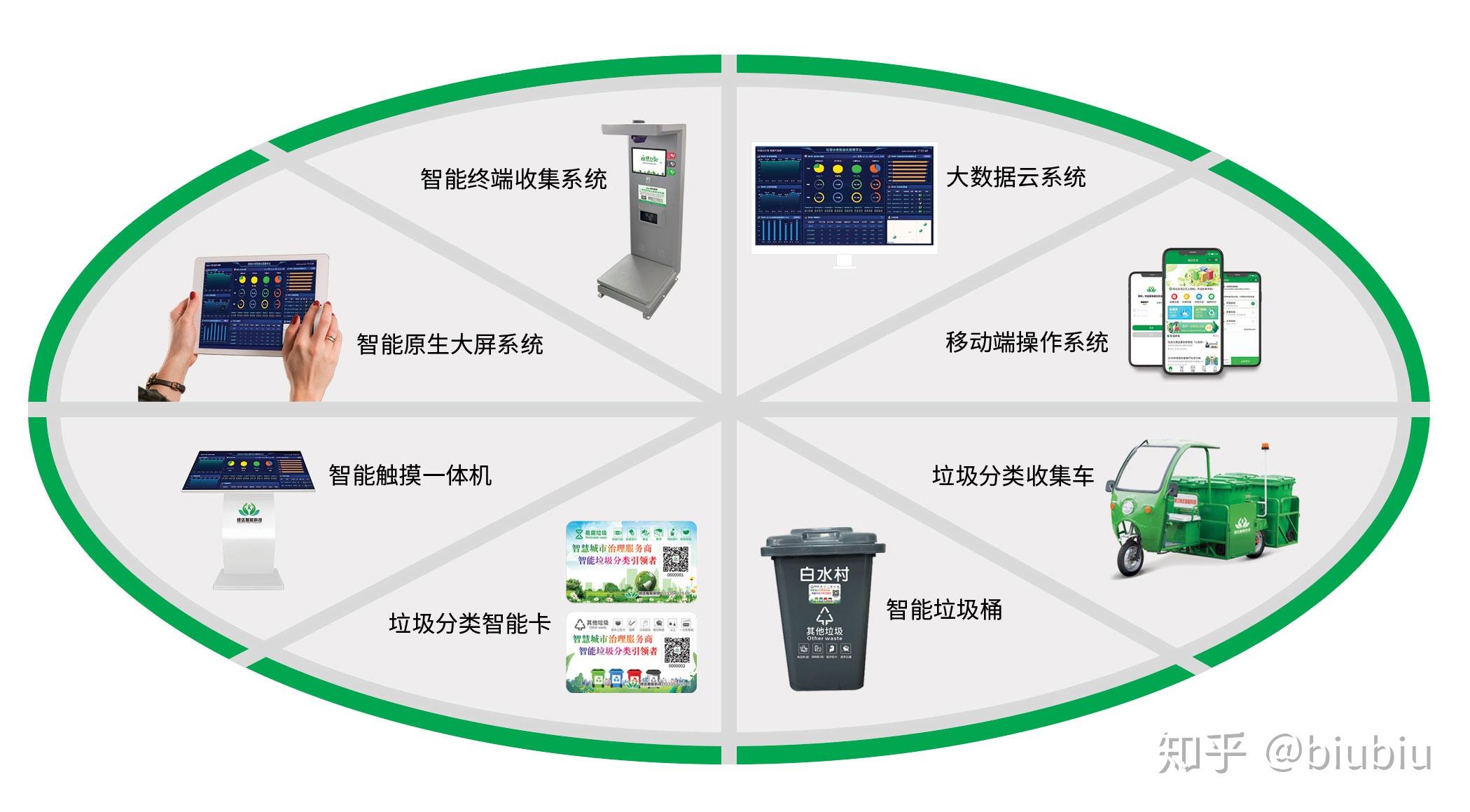九游app入口：智能垃圾分类系统pptx