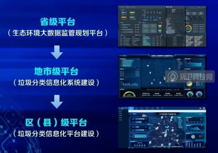 九游娱乐：浅谈大数据技术在城市垃圾分类工作中的应用