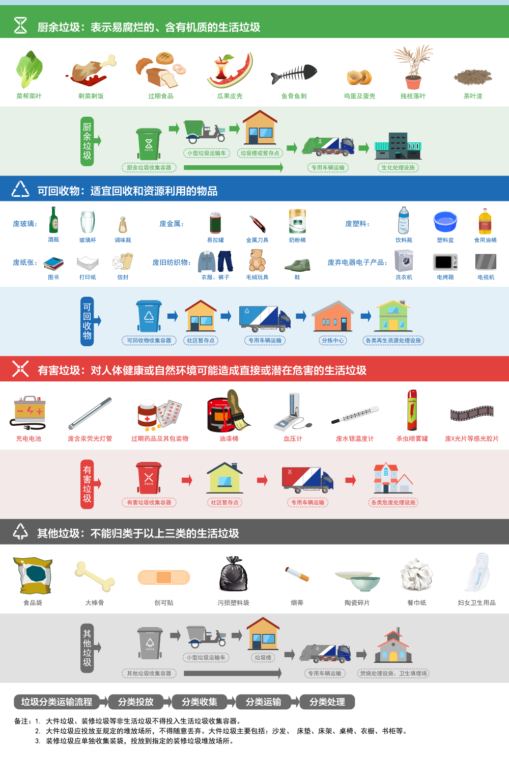 九游娱乐：网连中国]多地探索：智能引导、变废为宝垃圾分类也能很简单(图1)