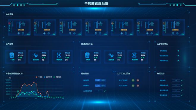 九游app入口：集装箱智能识别、全程追踪溯源……数字技术助力上海垃圾分类(图3)