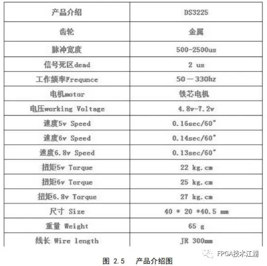 九游app入口：基于PYNQ的智能垃圾分类系统(图2)
