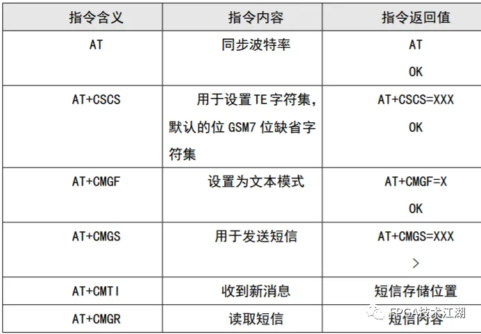九游app入口：基于PYNQ的智能垃圾分类系统(图5)