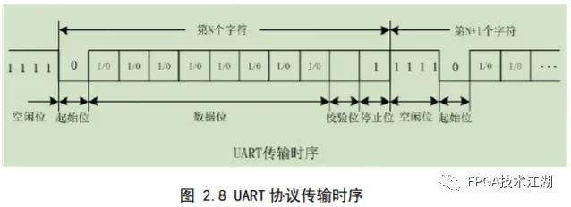 九游app入口：基于PYNQ的智能垃圾分类系统(图6)