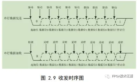 九游app入口：基于PYNQ的智能垃圾分类系统(图7)