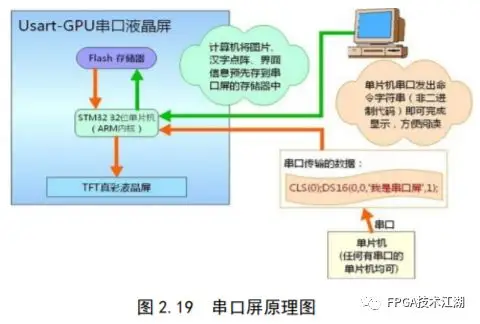 九游app入口：基于PYNQ的智能垃圾分类系统(图14)