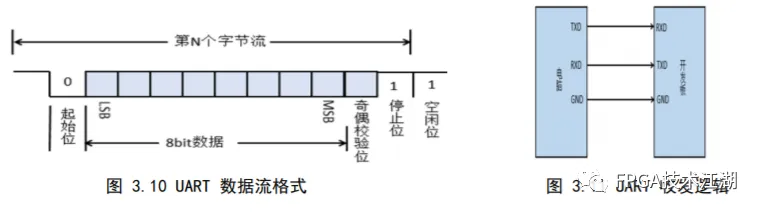 九游app入口：基于PYNQ的智能垃圾分类系统(图28)