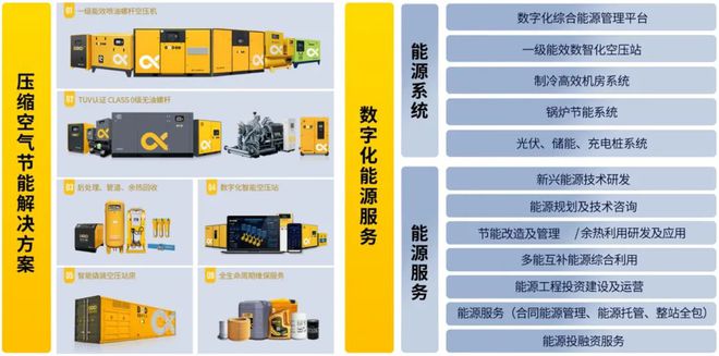 会展持续火热葆德节能空压机及数智能源用数据驱动节能降耗！(图7)