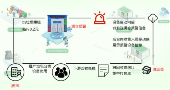 九游app入口：班马环保智能垃圾分类共创绿色未来(图2)