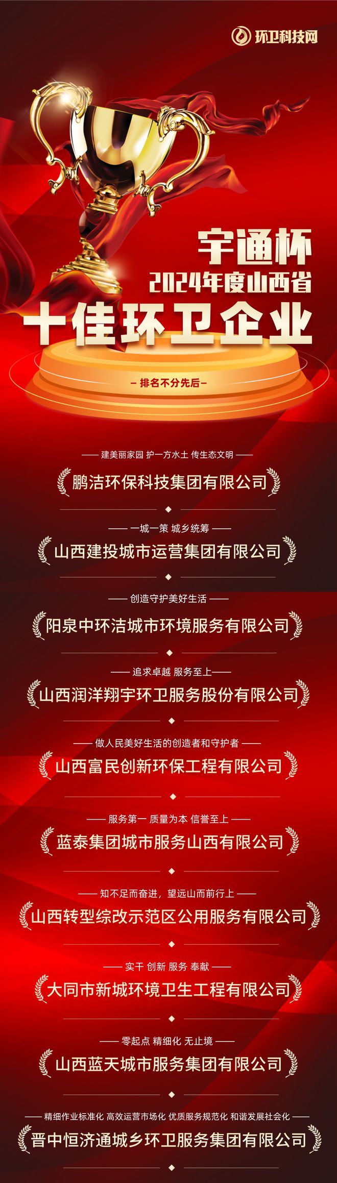 九游娱乐：“宇通杯”山西十佳环卫企业和优秀环卫项目案例名单来了！