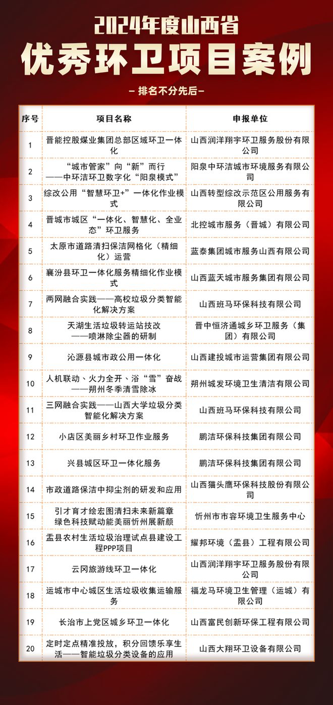 九游娱乐:“宇通杯”山西十佳环卫企业和优秀环卫项目案例名单来了!(图2)
