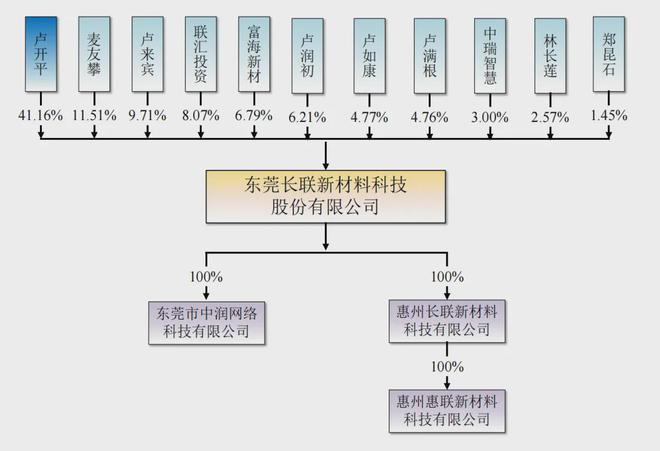 东莞兄弟IPO赚翻了(图3)
