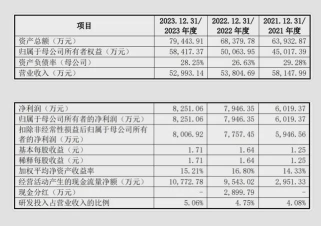 东莞兄弟IPO赚翻了(图2)