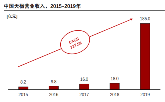 九游娱乐:智能垃圾分类设备是什么?主要企业有哪些?产业链一览(图4)