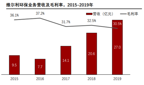 九游娱乐:智能垃圾分类设备是什么?主要企业有哪些?产业链一览(图5)
