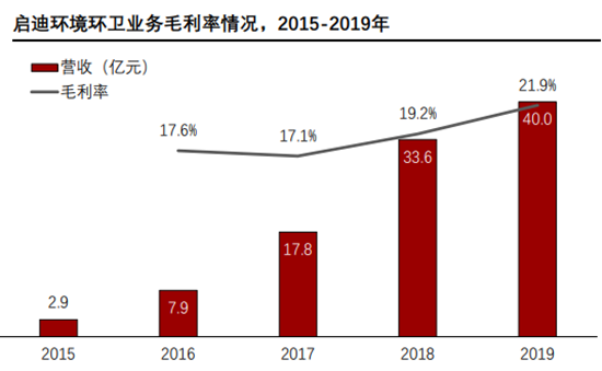 九游娱乐:智能垃圾分类设备是什么?主要企业有哪些?产业链一览(图6)