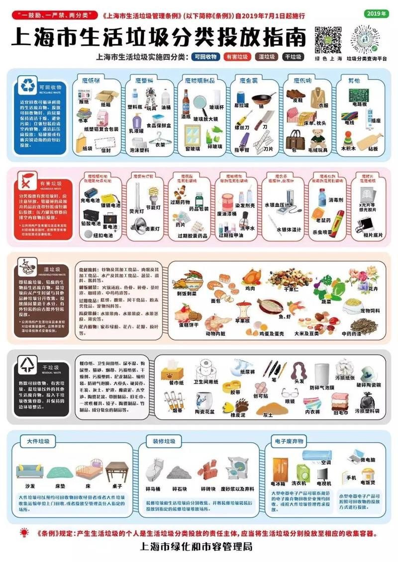 被垃圾分类逼疯？AI自动分类或许能拯救你(图2)