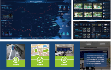 什么是智能垃圾分类?(图2)