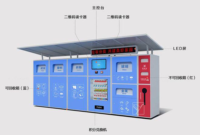 智能垃圾分类箱：让我们化腐朽为神奇(图3)