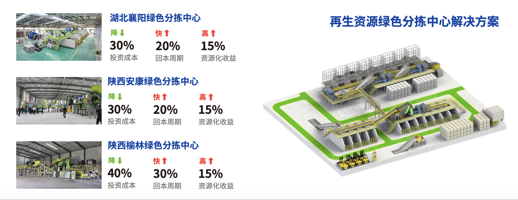 九爪智能携废塑料回收解决方案亮相ChinaReplas2024(秋季)塑料循环展引领智能回收新时代(图3)