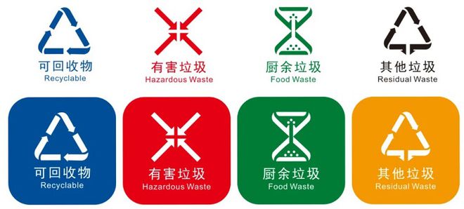 智能垃圾分类系统开发如何帮助正确回收垃圾?