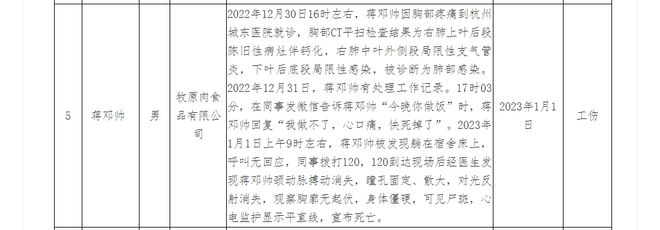 最新！牧原员工被认定工伤死亡可获赔103万元(图2)