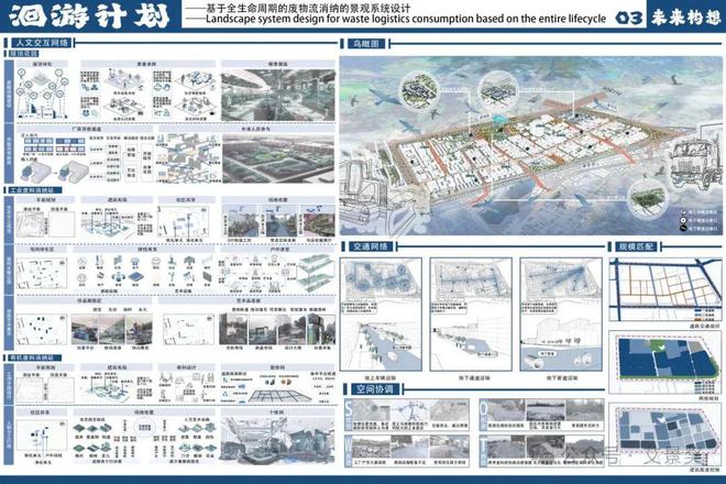金奖作品 洄游计划——基于全生命周期的废物流消纳的景观系统设计_ZJUT(图3)