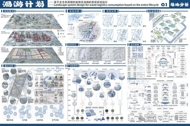 金奖作品 洄游计划——基于全生命周期的废物流消纳的景观系统设计_ZJUT