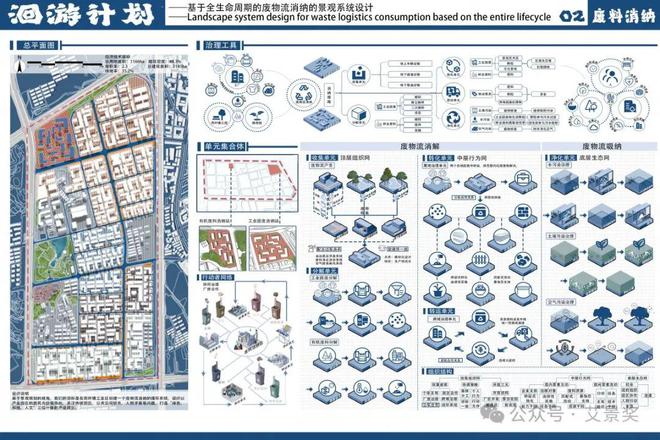 金奖作品 洄游计划——基于全生命周期的废物流消纳的景观系统设计_ZJUT(图2)