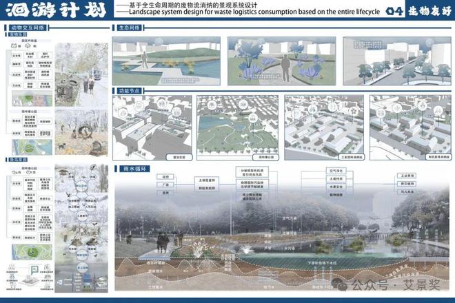 金奖作品 洄游计划——基于全生命周期的废物流消纳的景观系统设计_ZJUT(图4)