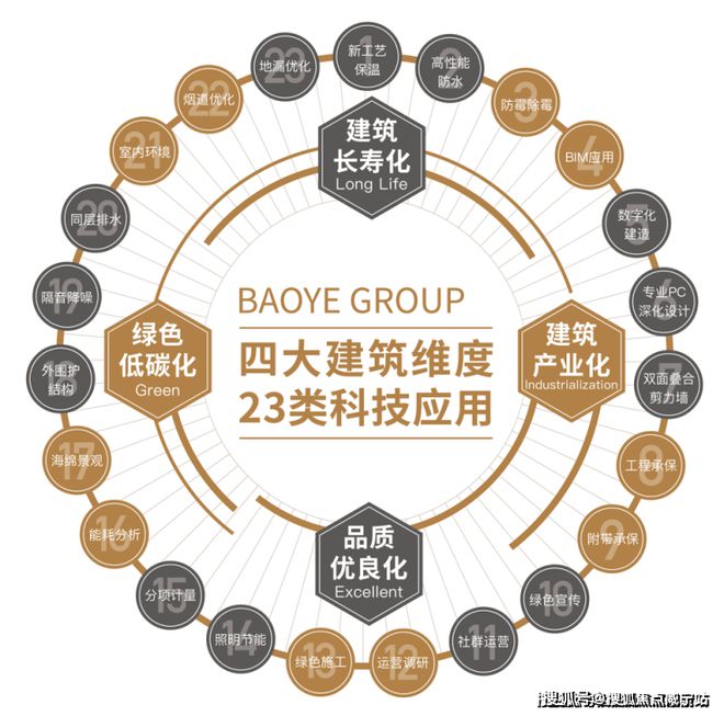 宝业·活力天境首页网站-活力天境2024年最新价格 户型-生活配套(图9)