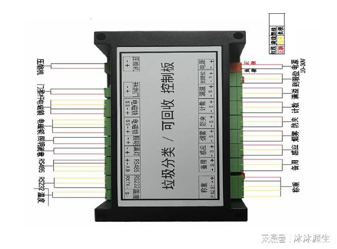 可回收箱控制板：推动垃圾分类和资源回收