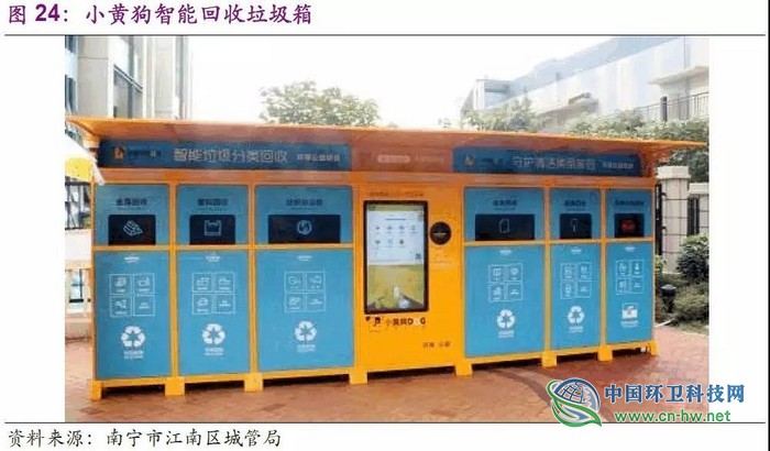 智能垃圾分类箱助力“无废城市”到“智慧城市”的转变