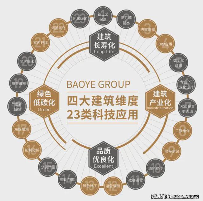 『宝业活力天境售楼处』2024官方网站-宝业活力天境电话-房天下(图8)