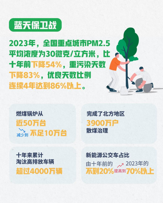 全文|让世界读懂美丽中国的“绿色密码”(图2)