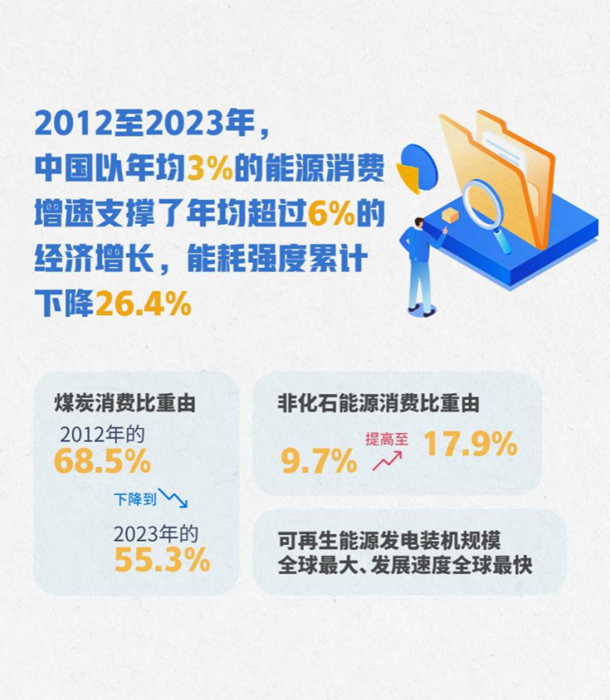 全文｜让世界读懂美丽中国的“绿色密码”