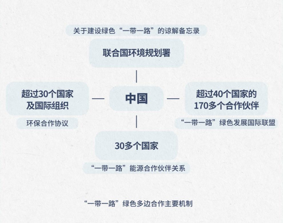 全文|让世界读懂美丽中国的“绿色密码”(图6)