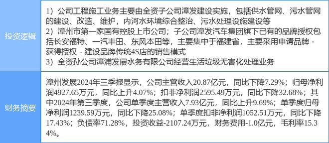 11月28日漳州发展涨停分析：汽车销售垃圾分类污水处理概念热股(图2)